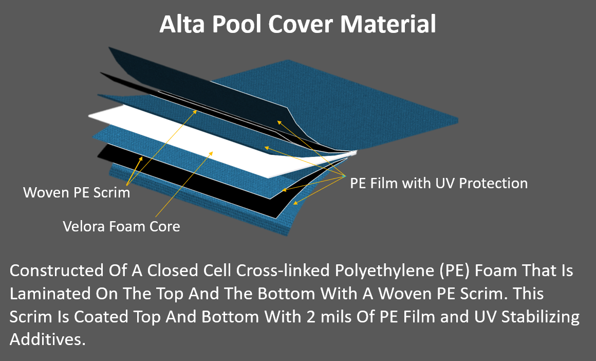 Materials for insulated pool covers