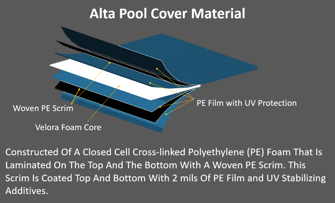 Materials for insulated pool covers Materials for insulated pool covers